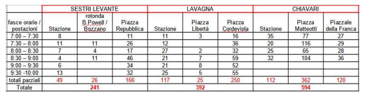 Tabelladaticontaciclisti2023