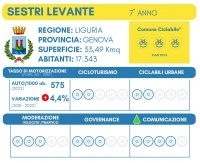 Sestri Levante - ComuneCiclabile